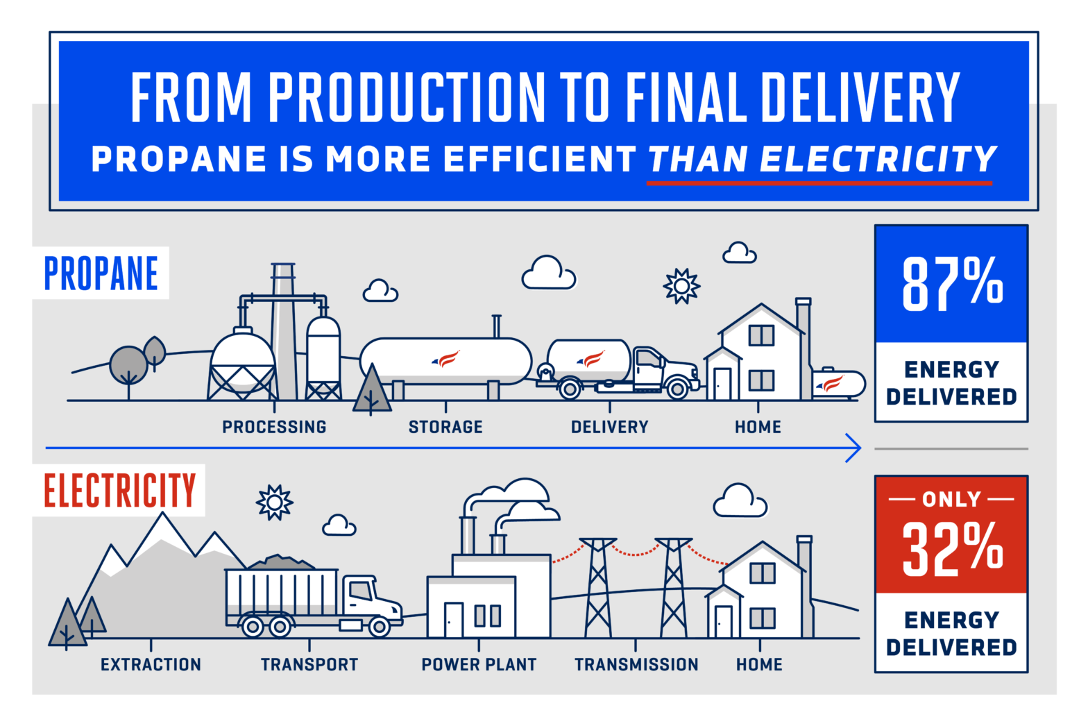 Environmental Benefits Of Propane