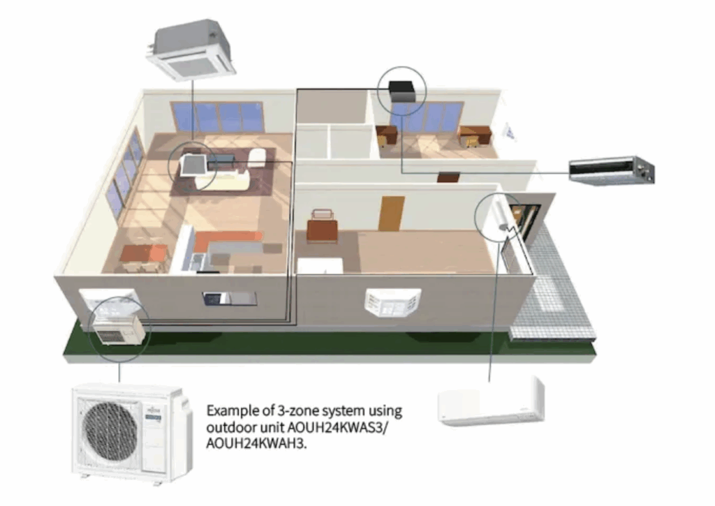 Fujitsu Multi Zone Heat Pump